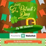 st-patricks-day-by-the-numbers-v4